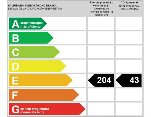 C/ EXTREMADURA 2