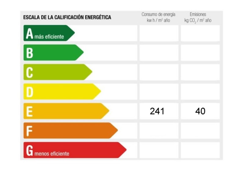 C/ CIUDAD TOLEDO